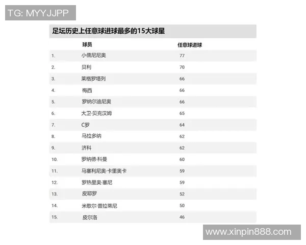 全球足坛30位顶级球星风采全解 影响力与成就并行的传奇人物